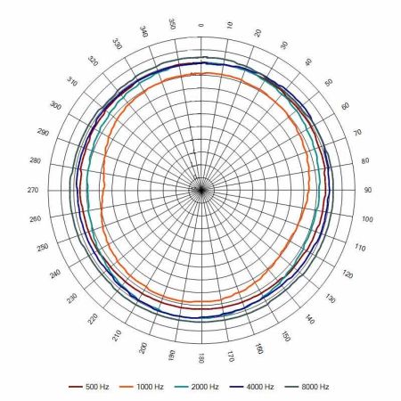 Оповещатель пожарный АС-0,5-30/100 (НП) речевой