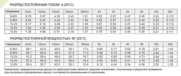 Аккумулятор Etalon FORS 12022 (12В 2.2 А∙ч)