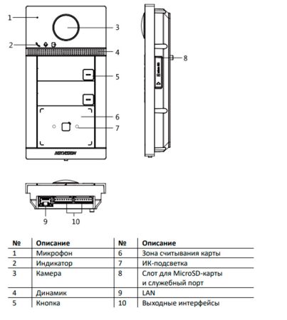 Вызывная панель Wi-Fi HikVision DS-KV8213-WME1(B)/Flush Вызывная панель Wi-Fi HikVision DS-KV8213-WME1(B)/Flush