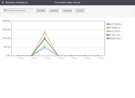 Интеллектуальная система управления HikVision iVMS-5200 Professional