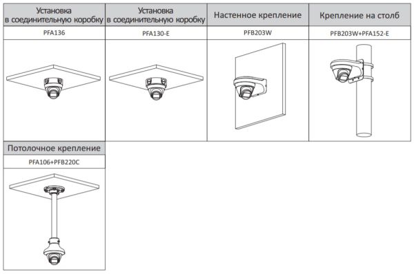 IP-видеокамера 2Мп Dahua EZ-IPC-B1B41P-0280B