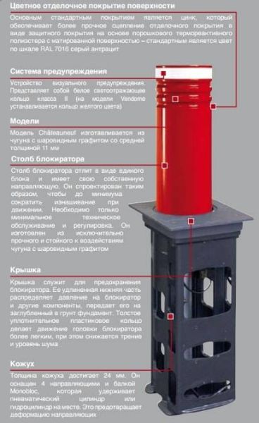 Комплект на базе гидравлического блокиратора Urbaco G6EVO Cylinder BHEEVOE75 D=200мм, H=750мм