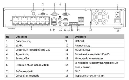 32-канальный сетевой PoE-видеорегистратор HikVision DS-7732NXI-I4/16P/S(C) с AcuSense