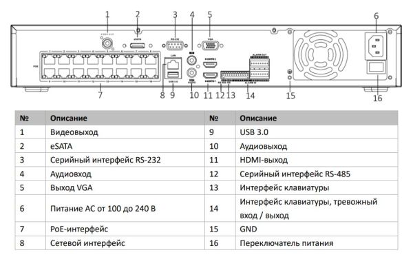 32-канальный сетевой PoE-видеорегистратор HikVision DS-7732NXI-I4/16P/S(C) с AcuSense