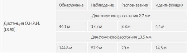IP-видеокамера уличная 2Мп Dahua DH-IPC-HFW5241EP-ZE-S3