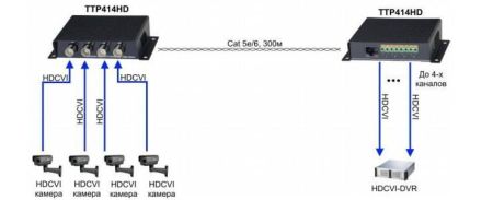 Приёмопередатчик видеосигнала HDCVI/TVI/AHD SC&T TTP414HD по витой паре CAT5e/6 до 300м