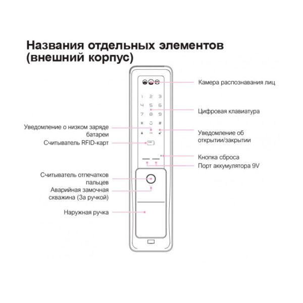 Электронный замок биометрический Face ID Solity GP-6000BAK Champagne Gold, распознавание по лицу, двухригельный