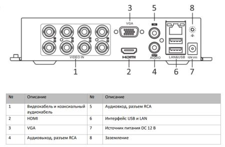 Видеорегистратор мультиформатный 8-канальный HiWatch DS-H208QA(C) c технологией AoC и Motion Detection 2.0