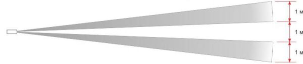 Зона обнаружения ИД2-50Ш. Вид сверху