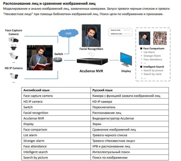 16-канальный сетевой видеорегистратор HikVision DS-7716NXI-I4/S(C) с AcuSense 16-канальный сетевой видеорегистратор HikVision DS-7716NXI-I4/S(C) с AcuSense