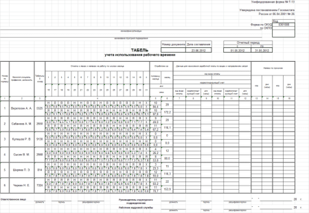 Модуль ПО Sigur Учет рабочего времени