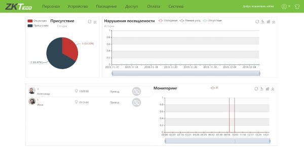 Программное обеспечение для учета рабочего времени ZKTeco BioTA8 демо (2 устройства, 1 приложение)