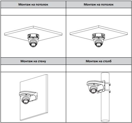 Уличная HD-CVI видеокамера Full-Color 2Мп Dahua DH-HAC-HDW1209TLQP-A-LED-0280B-S2 Уличная HD-CVI видеокамера Full-Color 2Мп Dahua DH-HAC-HDW1209TLQP-A-LED-0280B-S2
