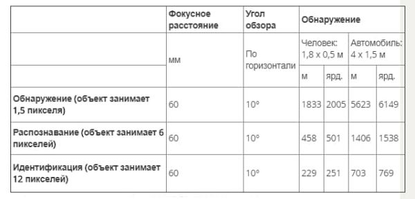 Тепловизионная уличная камера Axis Q8642-E