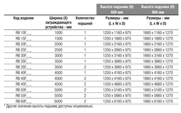 Блокиратор дорожный гидравлический RB 600 (RB-40F60-2p) с двумя гидроцилиндрами, длина 4000 мм