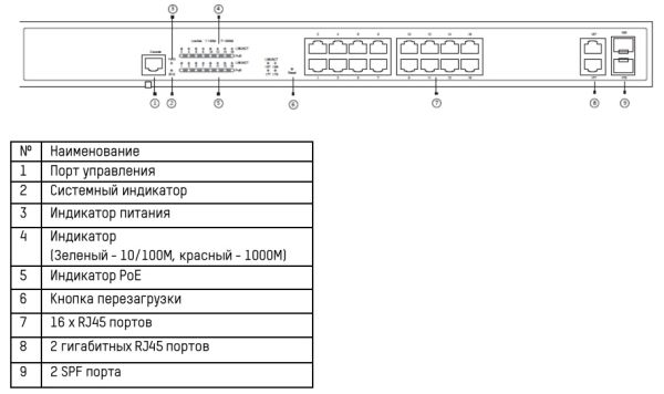 Управляемый 16-портовый PoE-коммутатор HikVision DS-3E2318P