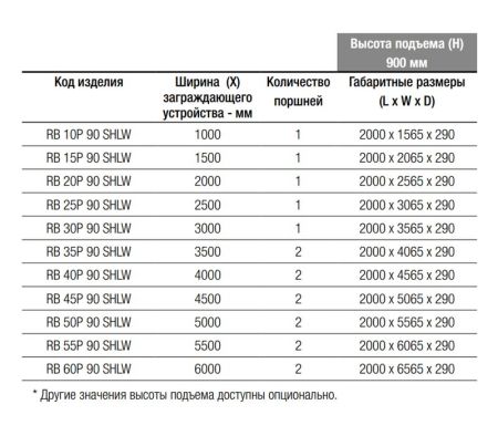 Блокиратор дорожный гидравлический RB 900 SHALLOW (RB-10P90-SHLW), длина 1000 мм