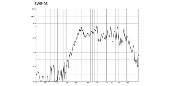 Настенный громкоговоритель Inter-M SWS-03, 3Вт