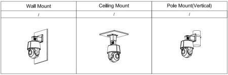 Скоростная PTZ видеокамера 2Мп Full-color Dahua DH-SD3A200-GN-A-PV с ИИ