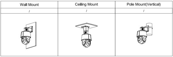 Скоростная PTZ видеокамера 2Мп Full-color Dahua DH-SD3A200-GN-A-PV с ИИ