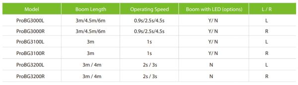 Шлагбаум автоматический ZKTeco ProBG3130R, со складной стрелой 3 м, правый