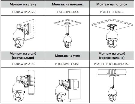 PTZ видеокамера 4Мп Dahua DH-SD5A425GA-HNR скоростная сетевая, с оптическим 25x увеличением и ИИ