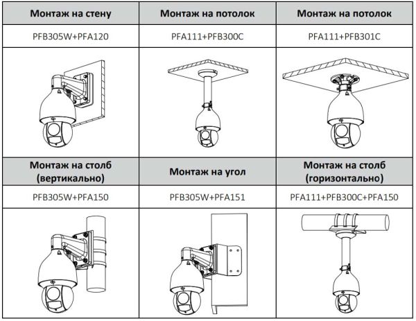 PTZ видеокамера 4Мп Dahua DH-SD5A425GA-HNR скоростная сетевая, с оптическим 25x увеличением и ИИ PTZ видеокамера 4Мп Dahua DH-SD5A425GA-HNR скоростная сетевая, с оптическим 25x увеличением и ИИ