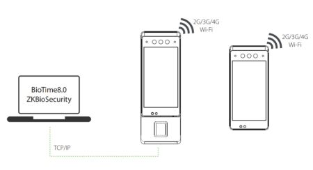 Биометрический терминал учета рабочего времени ZKTeco Horus E1-FP (ID)
