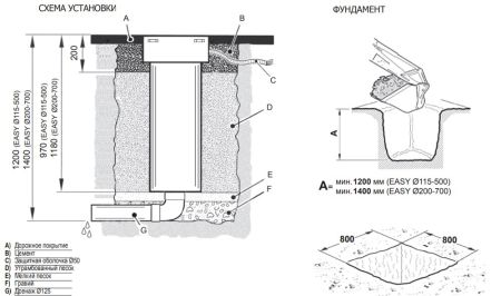 Электромеханический боллард BFT EASY 115/500 без подсветки