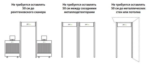 Металлодетектор арочный ZKTeco PD-300, мобильный