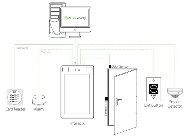 Антивандальный уличный терминал распознавания лиц ZKTeco ProFaceX[P], вен ладони и карт EM-Marine