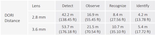 Уличная HD-CVI видеокамера 2Мп Dahua DH-HAC-HFW1239TLMP-IL-A-0280B-S2 Уличная HD-CVI видеокамера 2Мп Dahua DH-HAC-HFW1239TLMP-IL-A-0280B-S2