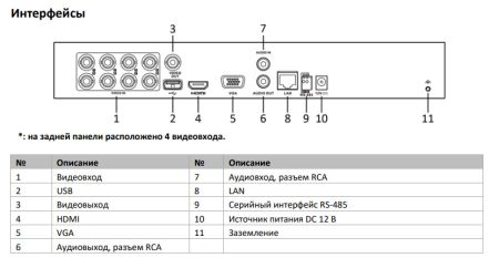 Видеорегистратор 8-канальный гибридный HiWatch DS-H208UA(C) с технологией AoC и Motion Detection 2.0