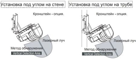 Лазерный сканирующий детектор Optex REDSCAN RLS-3060SH