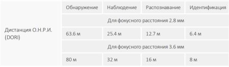 HD-CVI видеокамера 5Мп Dahua DH-HAC-HDW1500TRQP-A-0280B-S2 HD-CVI видеокамера 5Мп Dahua DH-HAC-HDW1500TRQP-A-0280B-S2