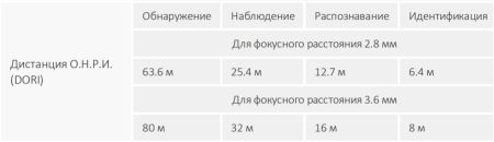 Уличная HD-CVI видеокамера 5Мп Dahua DH-HAC-HDW1500TLMQP-A-0360B-S2