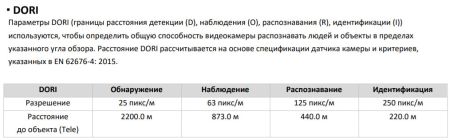 Уличная скоростная поворотная IP-камера 4Мп HiWatch DS-I425(B) с технологией AcuSense