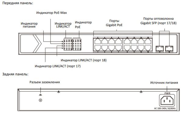 Неуправляемый 16-портовый PoE коммутатор HikVision DS-3E0518P-E/M