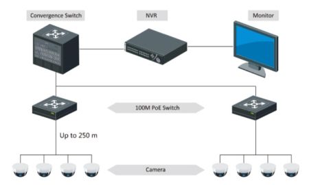 Неуправляемый PoE-коммутатор HikVision DS-3E0109P-E/M(B)