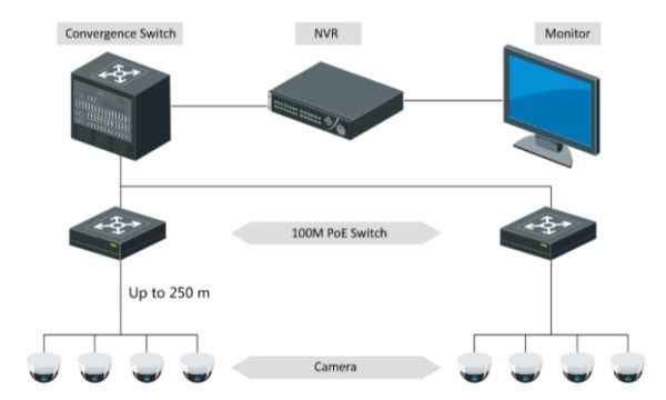 Неуправляемый PoE-коммутатор HikVision DS-3E0109P-E/M(B)