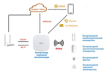 Беспроводной извещатель движения Dahua DHI-ARD2231-W2(868) комбинированный