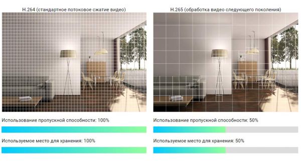 Видеорегистратор 4-х канальный Ezviz X5S PoE с поддержкой Onvif