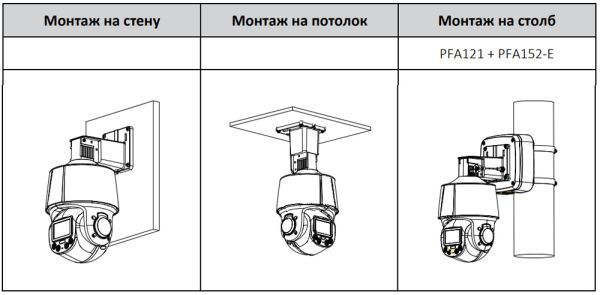 Скоростная PTZ видеокамера 2Мп TiOC Dahua DH-SD3E205DB-GNY-A-PV1 с активным сдерживанием и ИИ