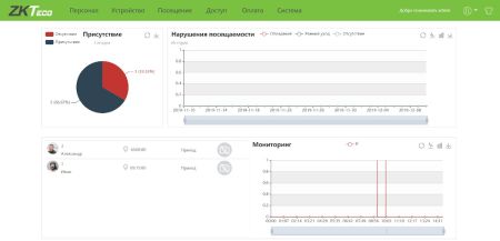 Расширение лицензии ПО для учета рабочего времени ZKTeco BioTA8 (ZKBT-AoU-2000) на 2000 пользователей