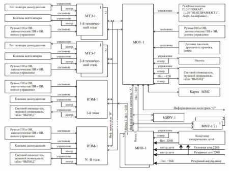 Блок системный ВЭРС АСД(У) Исп.2 для системы дымоудаления