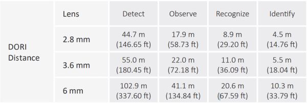 Уличная HD-CVI видеокамера 2Мп Dahua DH-HAC-B1A21P-0280B Уличная HD-CVI видеокамера 2Мп Dahua DH-HAC-B1A21P-0280B