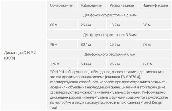 HD-CVI видеокамера 5Мп Dahua DH-HAC-B2A51P-U-0280B-S2, уличная, с ИК-подсветкой до 30 м
