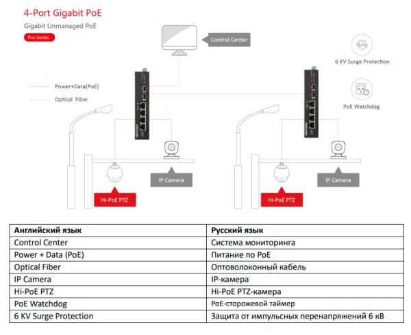 Неуправляемый Hi-PoE-коммутатор HikVision DS-3T0506HP-E/HS с 4 портами Gigabit
