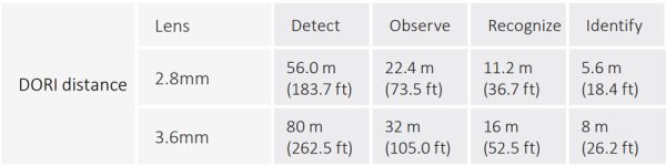 Уличная HD-CVI видеокамера 5Мп Dahua DH-HAC-B2A51P-0280B-S2