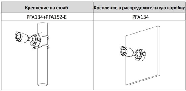 Уличная HD-CVI видеокамера Full-color Starlight 2Мп Dahua DH-HAC-HFW1239TP-A-LED-0280B-S2 Уличная HD-CVI видеокамера Full-color Starlight 2Мп Dahua DH-HAC-HFW1239TP-A-LED-0280B-S2